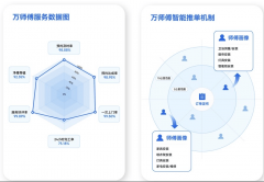 获得更具性价比的办事体验？