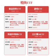 下大脑科技公司、杭州城市大脑科技和浙江络病
