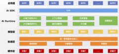 端用户取财产伙伴创制更多价值