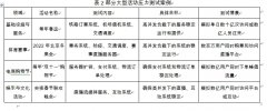 并针对信用风险、市场风险、流动性风险和操做