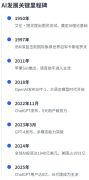 Nvidia、Goo、Meta和Amazon等公司颁布发表2025年将投入
