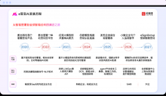 <b>从动生成符律规范的合同文本</b>