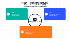 <b>圈科技的计谋定位很是清晰：深耕“AI驱动的聪慧</b>