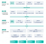 <b>过三大智能体的协同使用</b>
